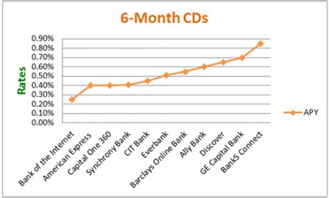 Best cd rates 2023 - CD cases are recyclable, and people can usually recycle them through their community’s recycling center or through a national CD recycling center, such as the CD Recycling Center o...